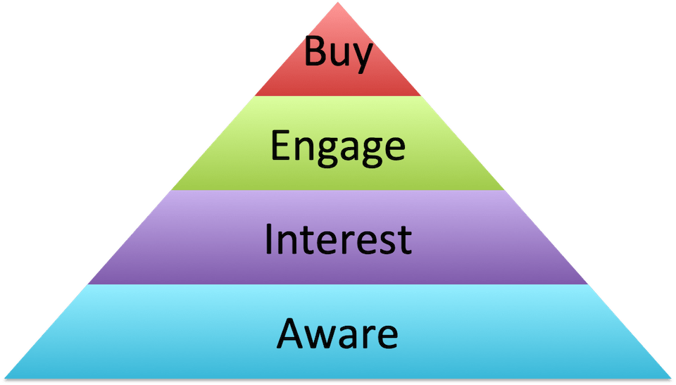 Content Marketing for Small Business